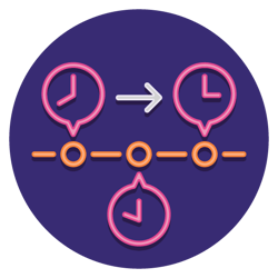 Timeline Chart